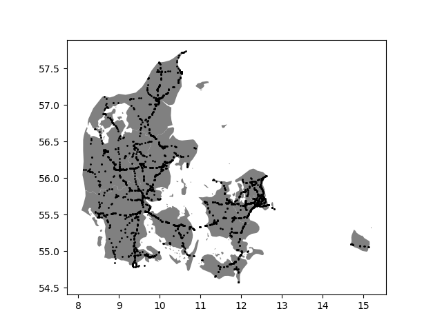 nodes